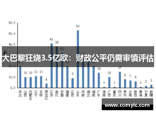 大巴黎狂烧3.5亿欧：财政公平仍需审慎评估